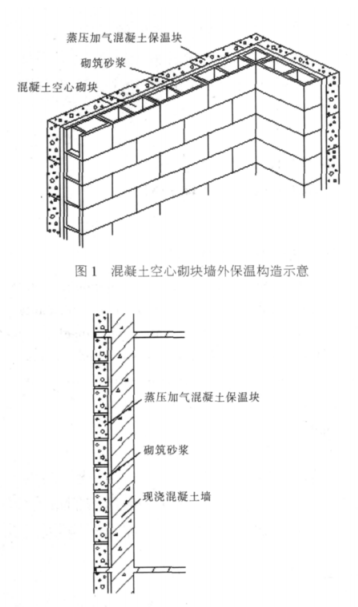 行唐蒸压加气混凝土砌块复合保温外墙性能与构造
